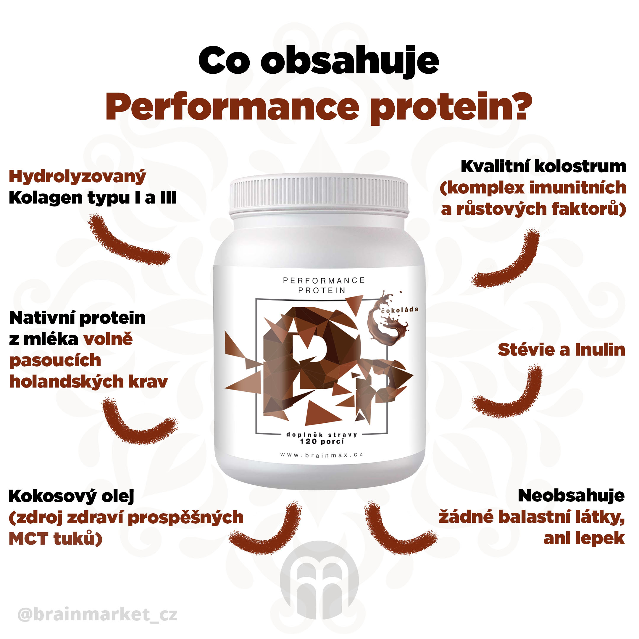 Performance protein - czekolada infografiki brainmarket CZ